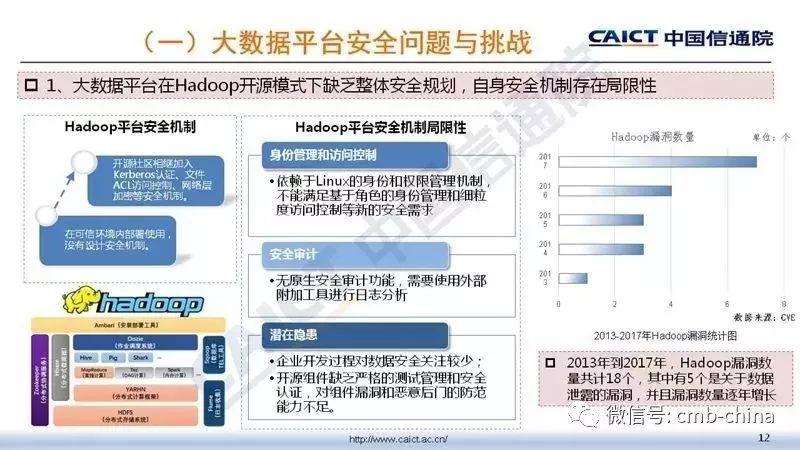 中国信通院：大数据安全白皮书（2018年）