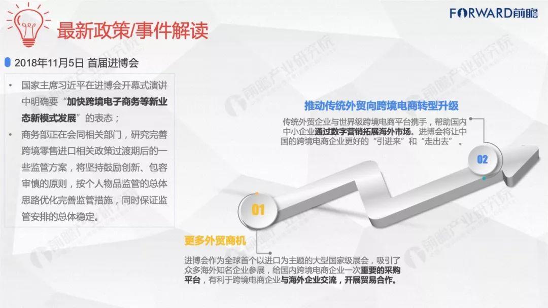 前瞻产业研究院：站在风口上的跨境电商