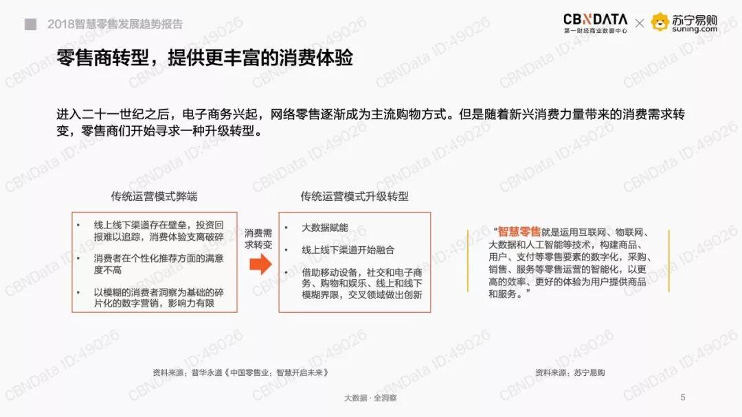 CBNData：2018智慧零售发展趋势报告