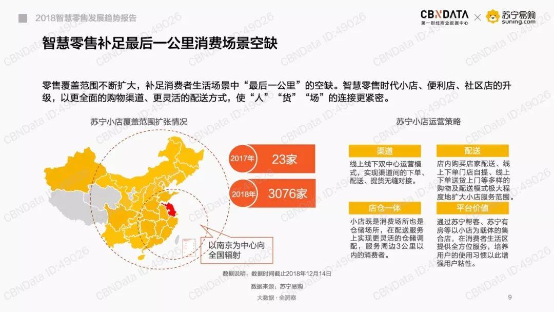 CBNData：2018智慧零售发展趋势报告