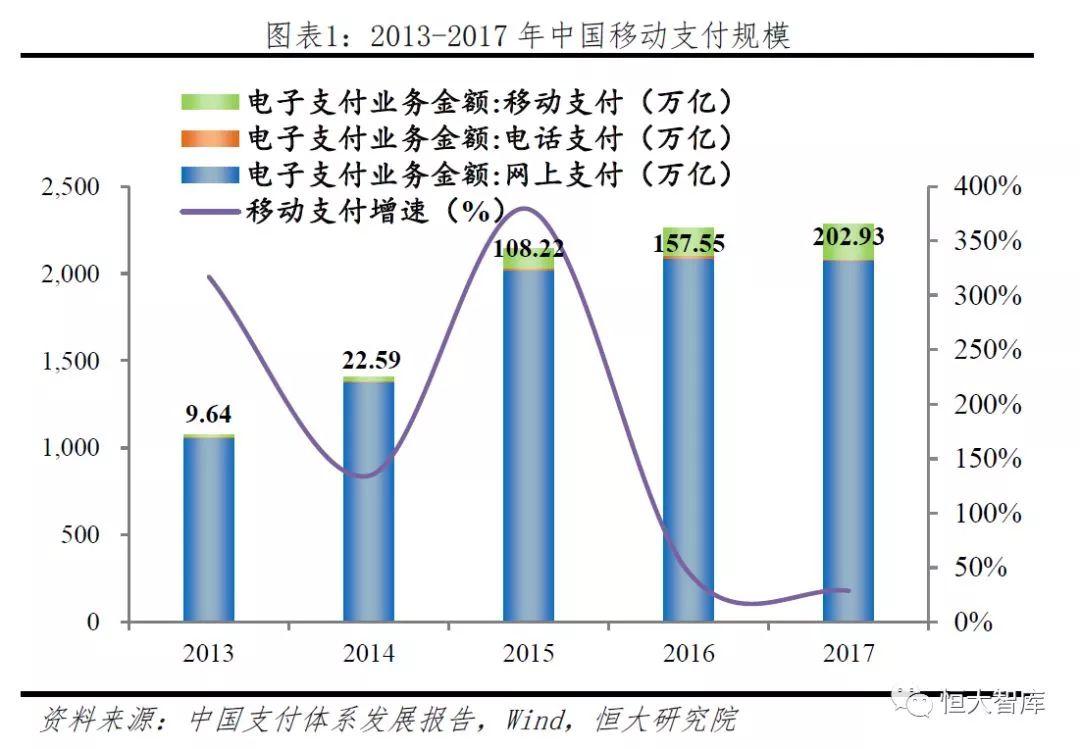 中国移动支付报告：领跑全球 前景广阔