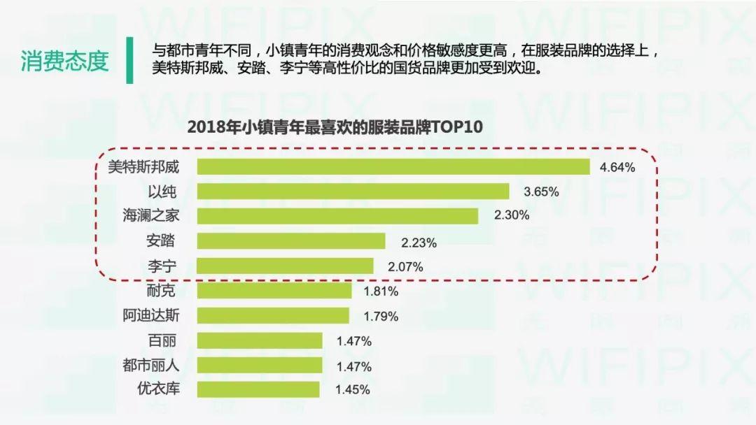 90后人群消费大数据分析——小镇青年VS都市青年