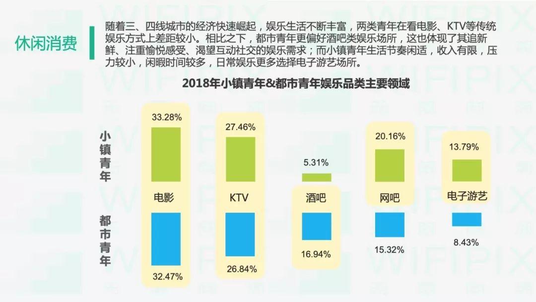 90后人群消费大数据分析——小镇青年VS都市青年