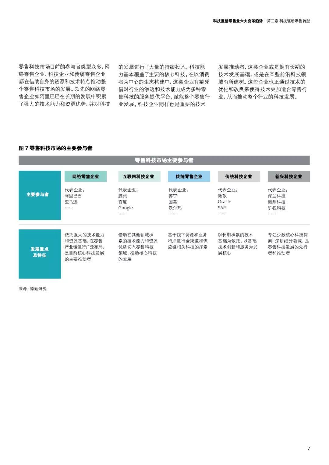 阿里研究院：科技重塑零售业六大变革趋势