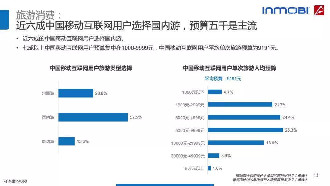 AdMaster：2018中国移动互联网用户行为洞察报告