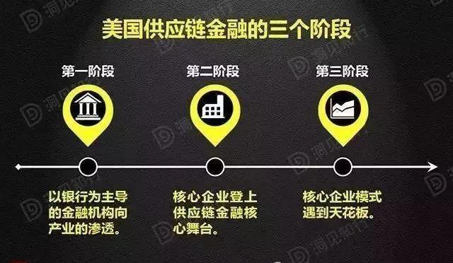 深度洞察 | 全面解析“供应链金融”核心精华