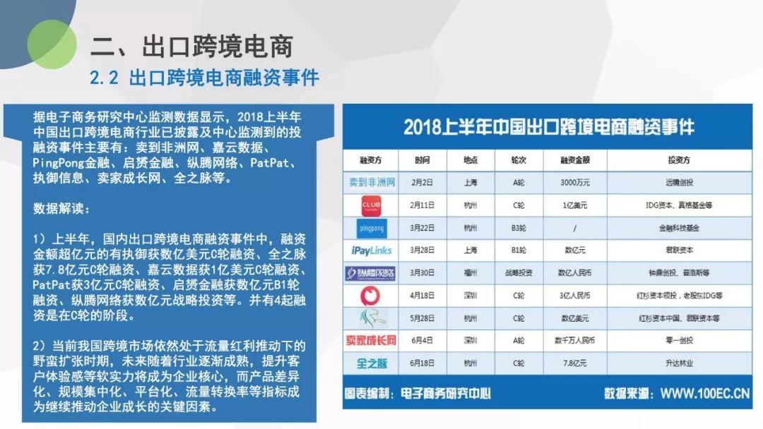 电子商务研究中心：2017-2018中国电商上市公司数据报告