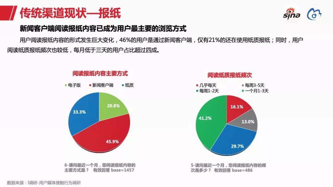 新浪数据中心：2018新浪媒体白皮书