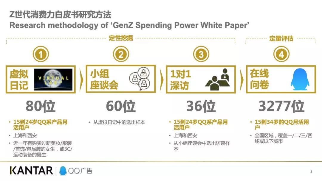 腾讯：2019Z世代95、00后消费力白皮书