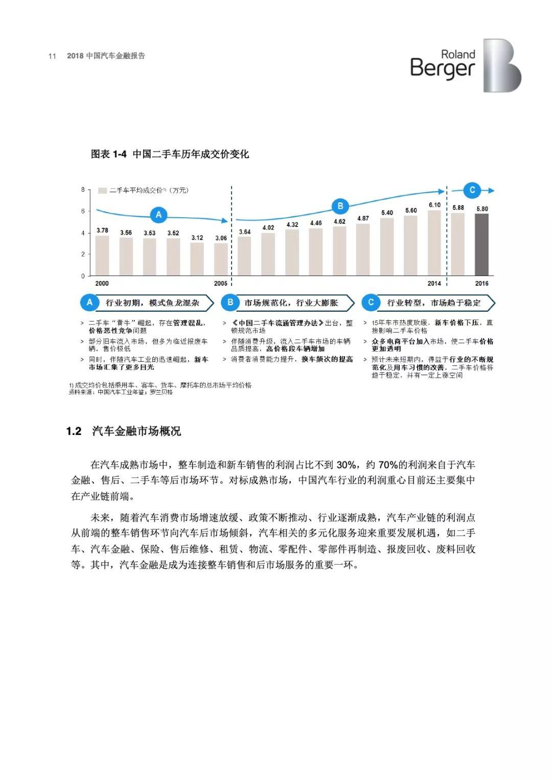 罗兰贝格：2018年中国汽车金融报告(43页)