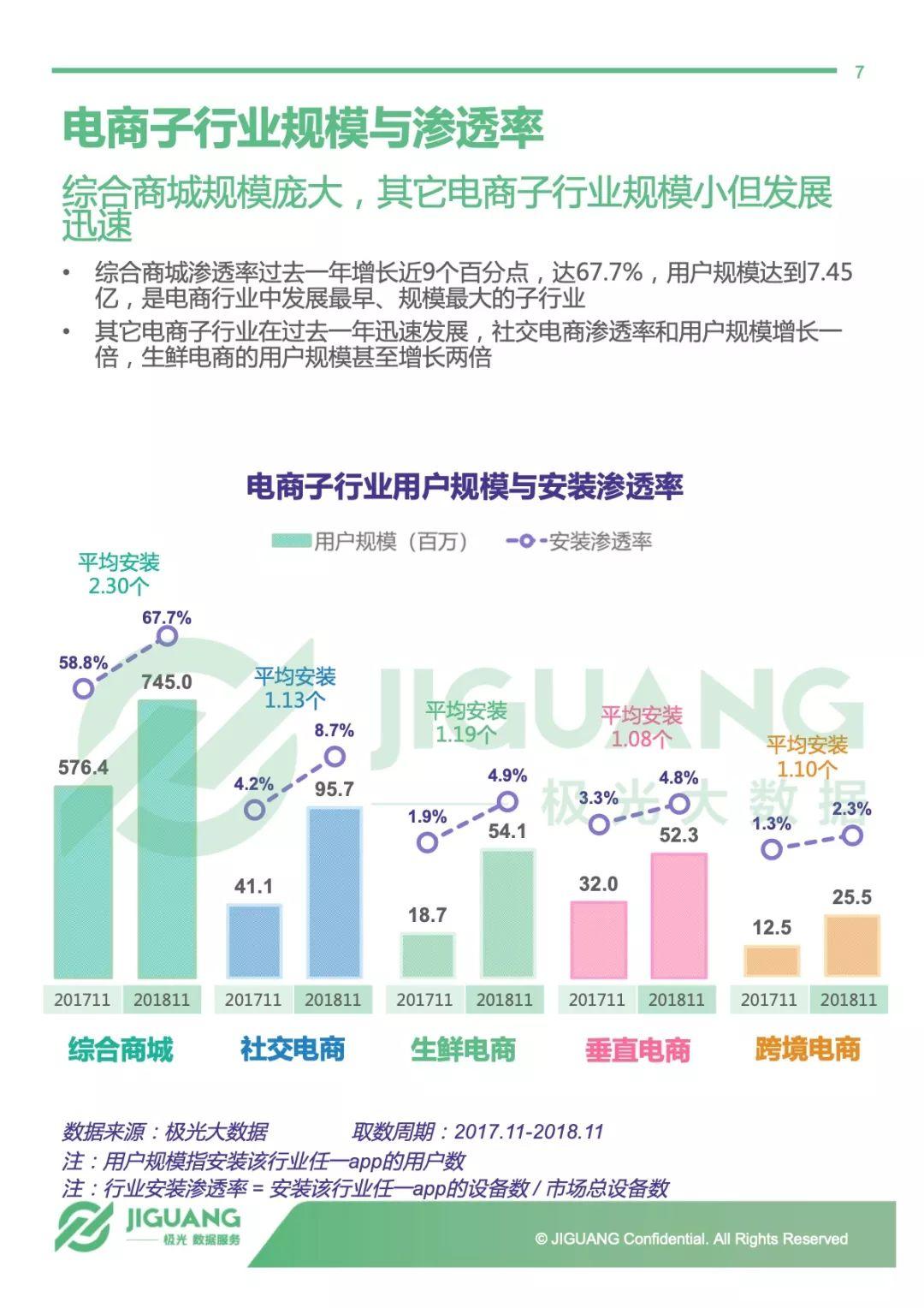 极光大数据：2018年电商行业研究报告