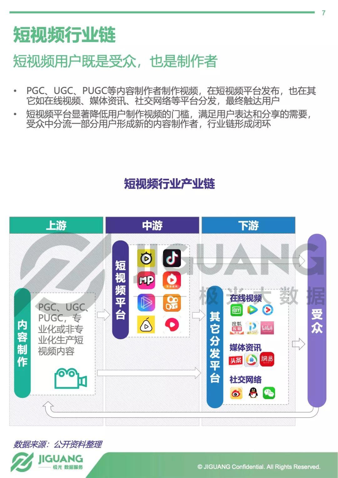 极光大数据：2018年秒拍用户研究报告