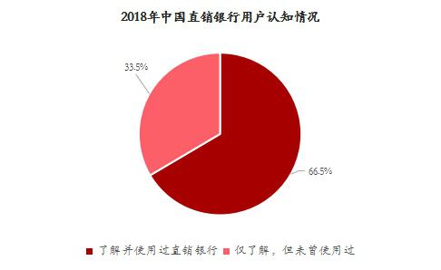 数据来源：艾瑞咨询于2018年8月通过iClick网上调查获得，N=1554