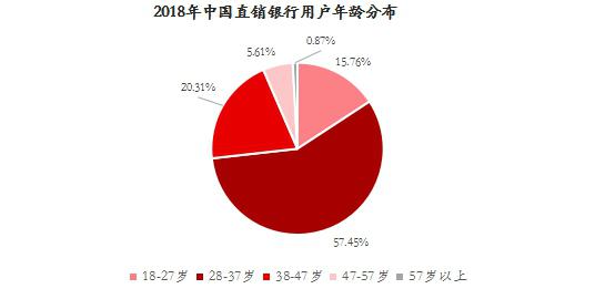 数据来源：艾瑞咨询于2018年8月通过iClick网上调查获得，N=1034