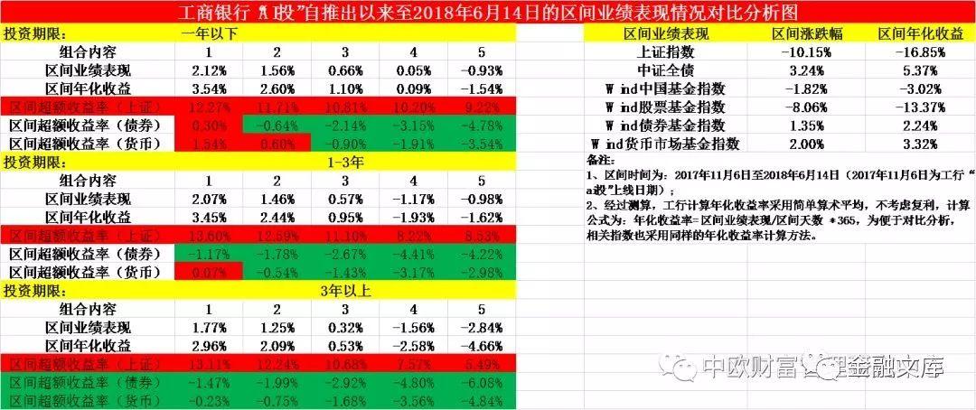 工行、中行和招行智能投顾产品设计及业绩表现的对比分析