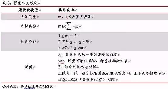 深度学习 | 资产配置的流程、框架与运用