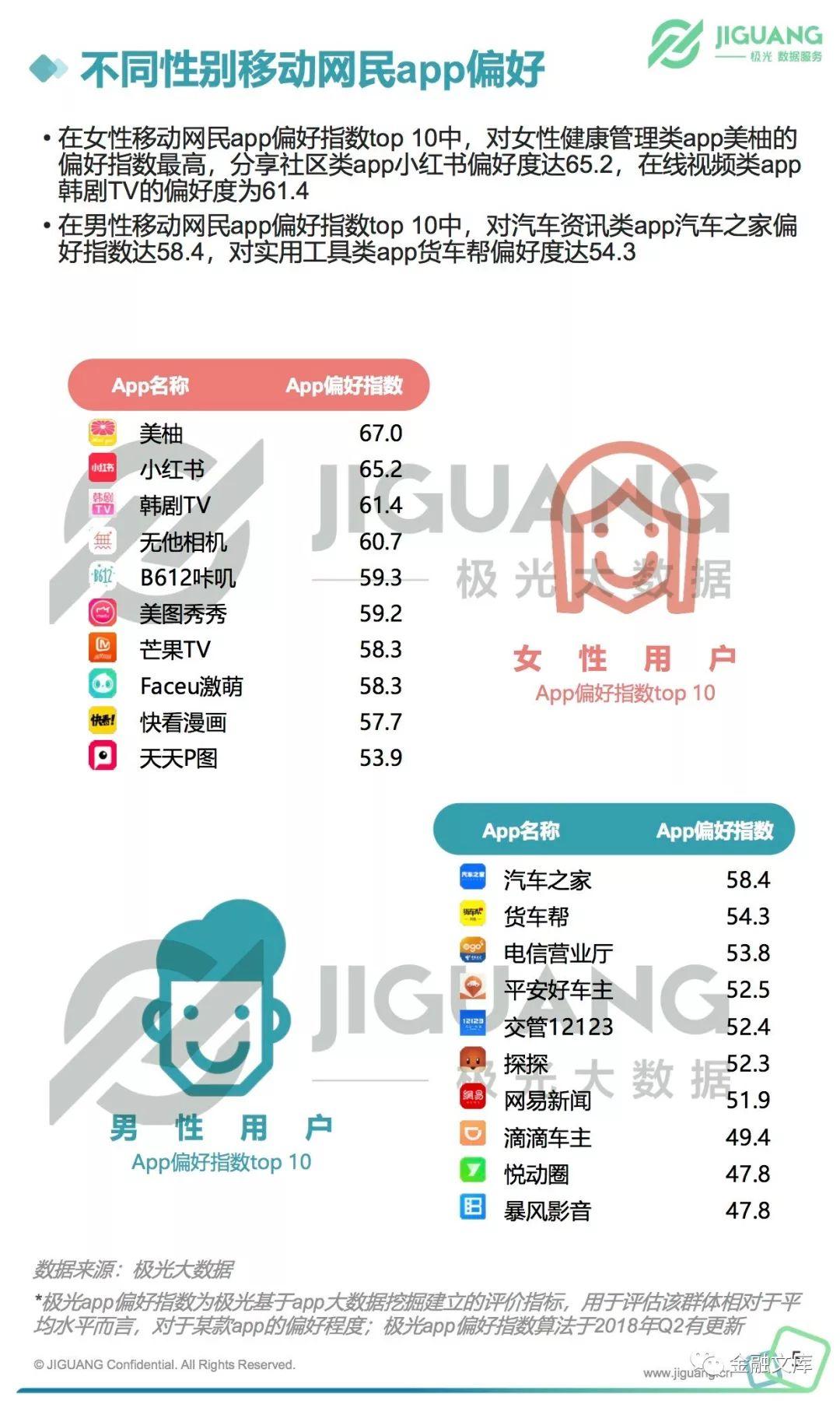 极光大数据：2018年Q3移动互联网行业季度数据研究报告