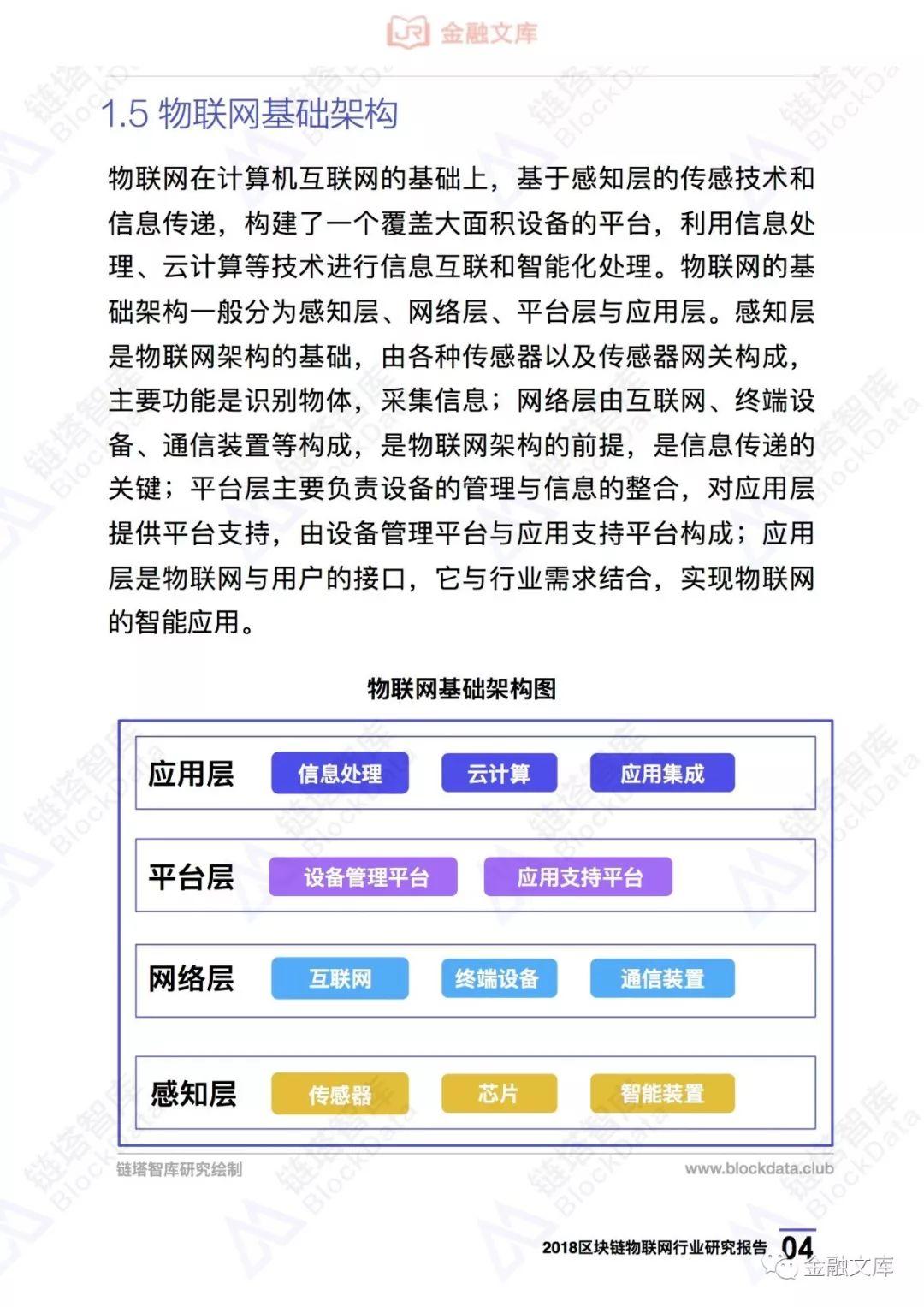 链塔智库：2018区块链物联网行业研究报告