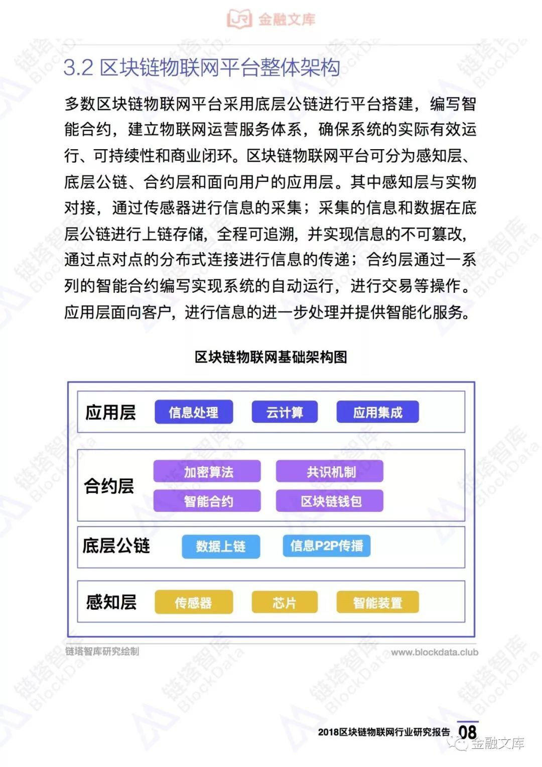 链塔智库：2018区块链物联网行业研究报告