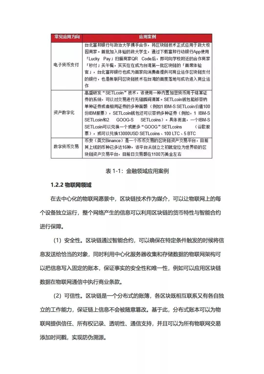 报告下载 | 2018年区块链投融资报告