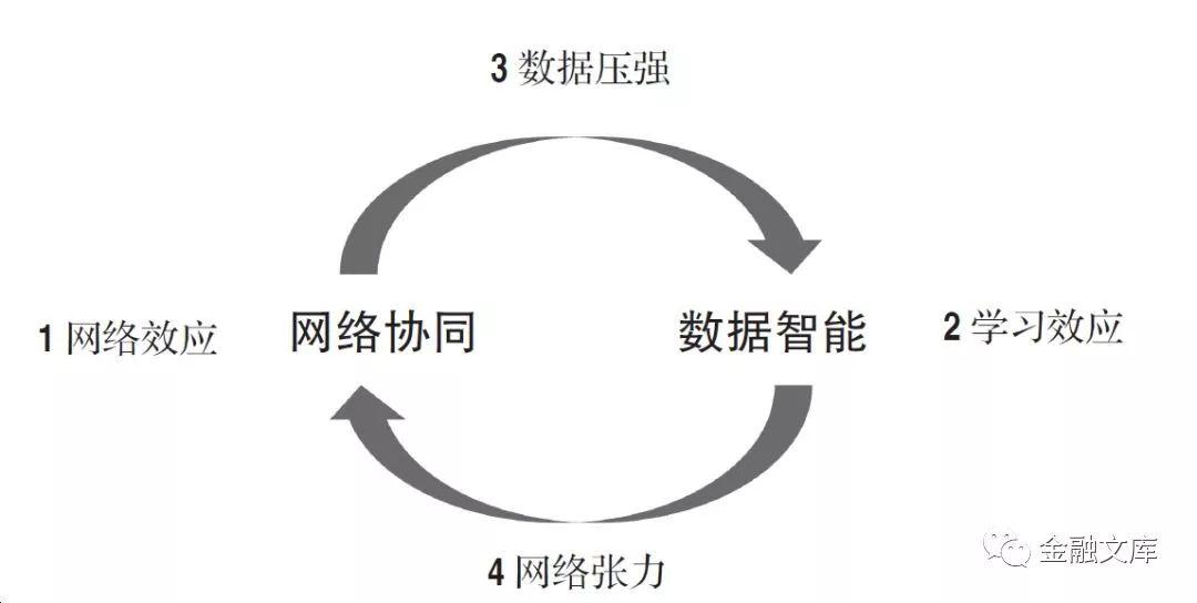 阿里曾鸣：深度解析最值钱的互联网公司都做对了什么？