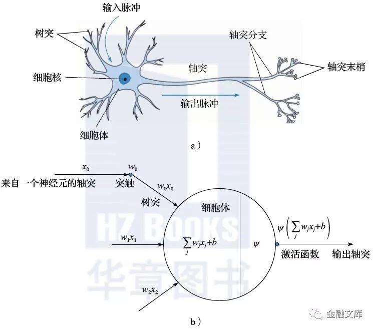 一文读懂 | 常用的机器学习模型