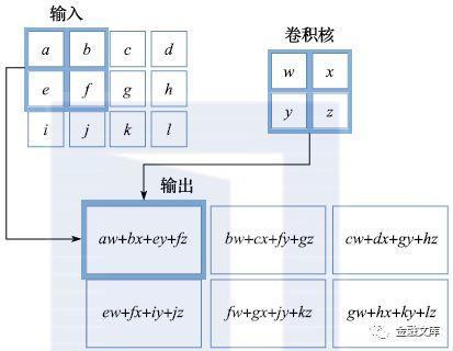 一文读懂 | 常用的机器学习模型