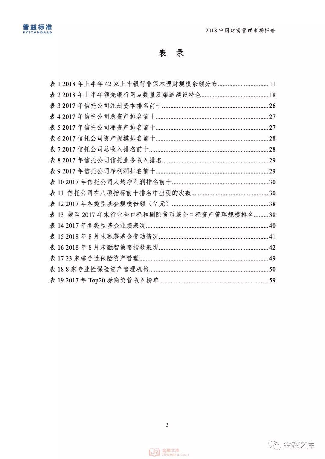 普益标准：2018银行理财市场现状与发展分析