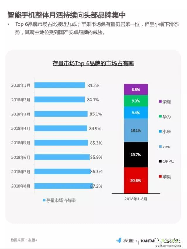 友盟+：2018手机行业发展白皮书