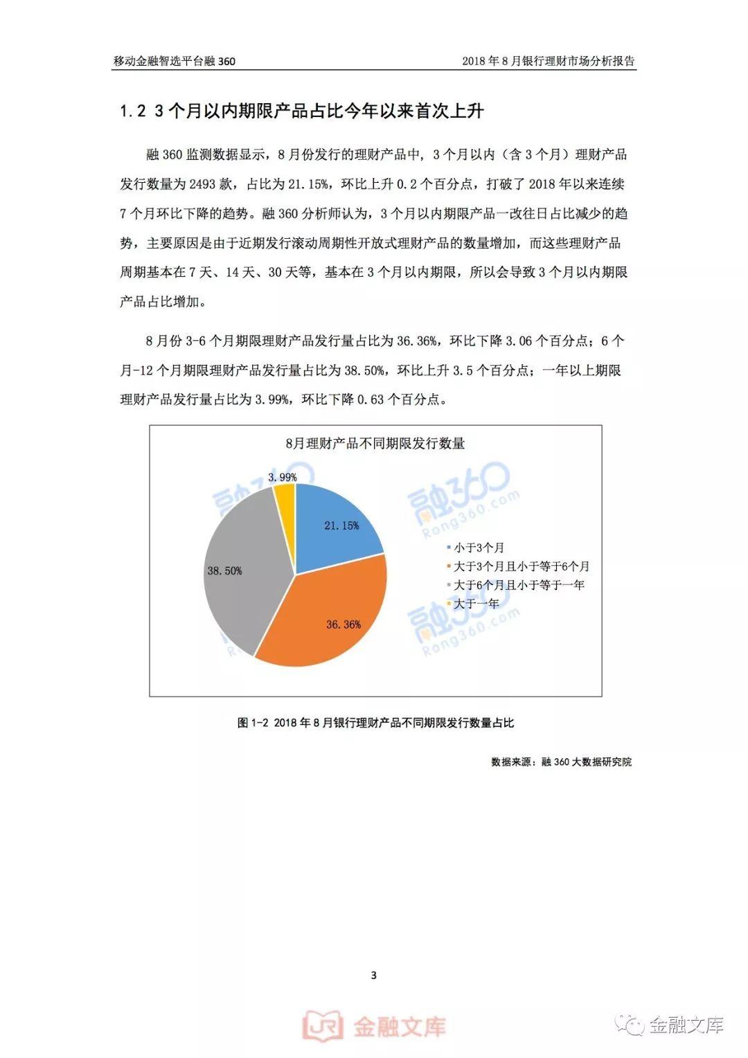 2018年8月银行理财市场分析报告