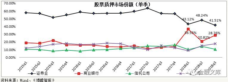 股票质押业务专题研究