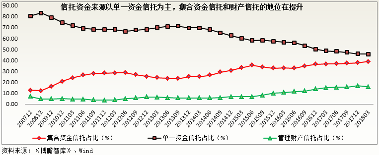 中国信托行业深度专题研究（附68家信托公司最全信息汇总）