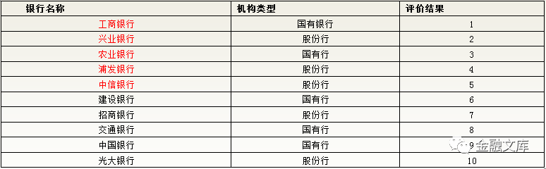 2017年全国银行理财综合能力评价报告