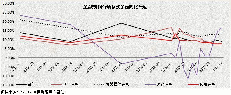 2017年银行业主要指标分析