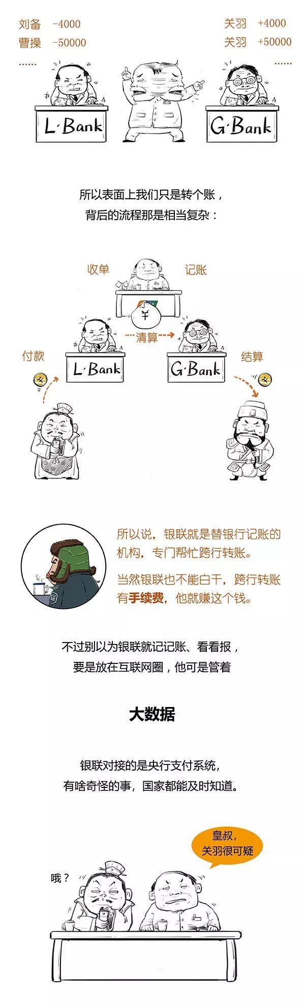 漫画 | 银联与网联，都是干啥哩？