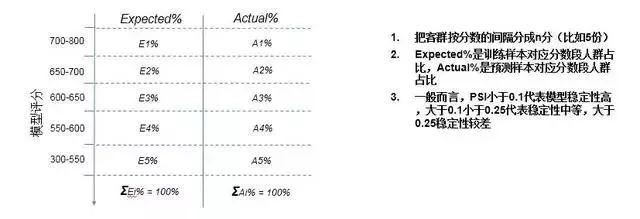 干货 | 浅析互联网金融风控模型评价方法