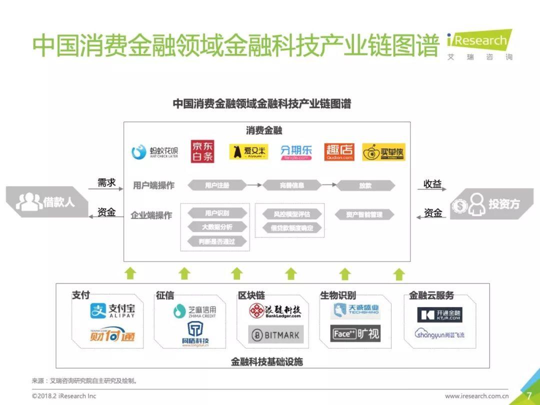 2018年中国金融科技发展现状研究—以爱财集团为例