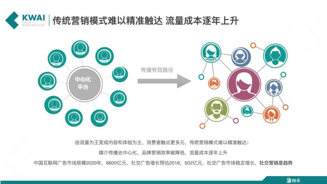 2018燎燎原计划——快手商业化元年