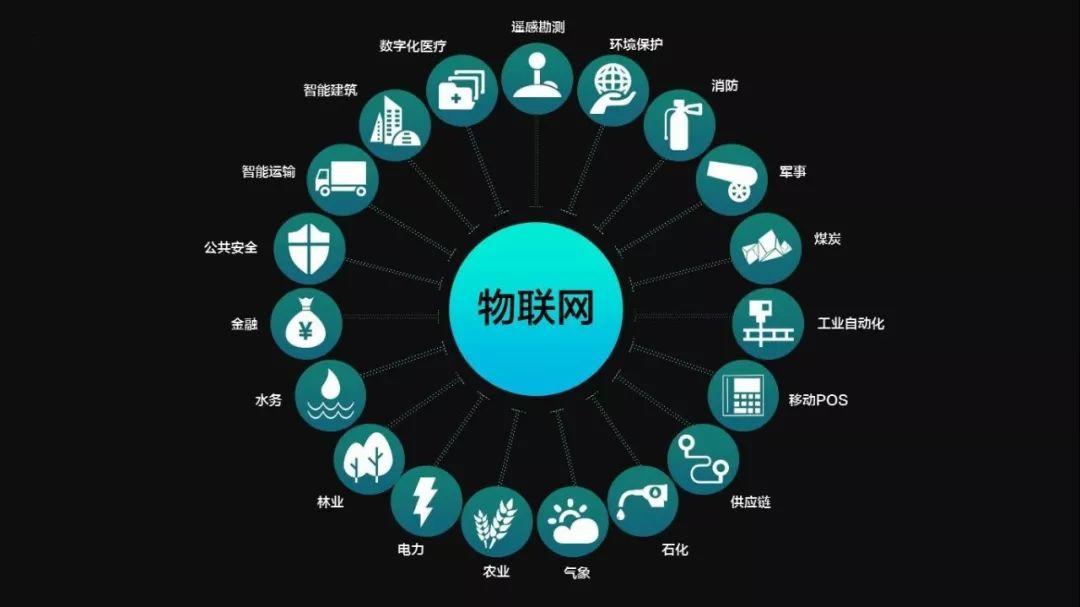 中国信通院：2018物联网白皮书（54页）