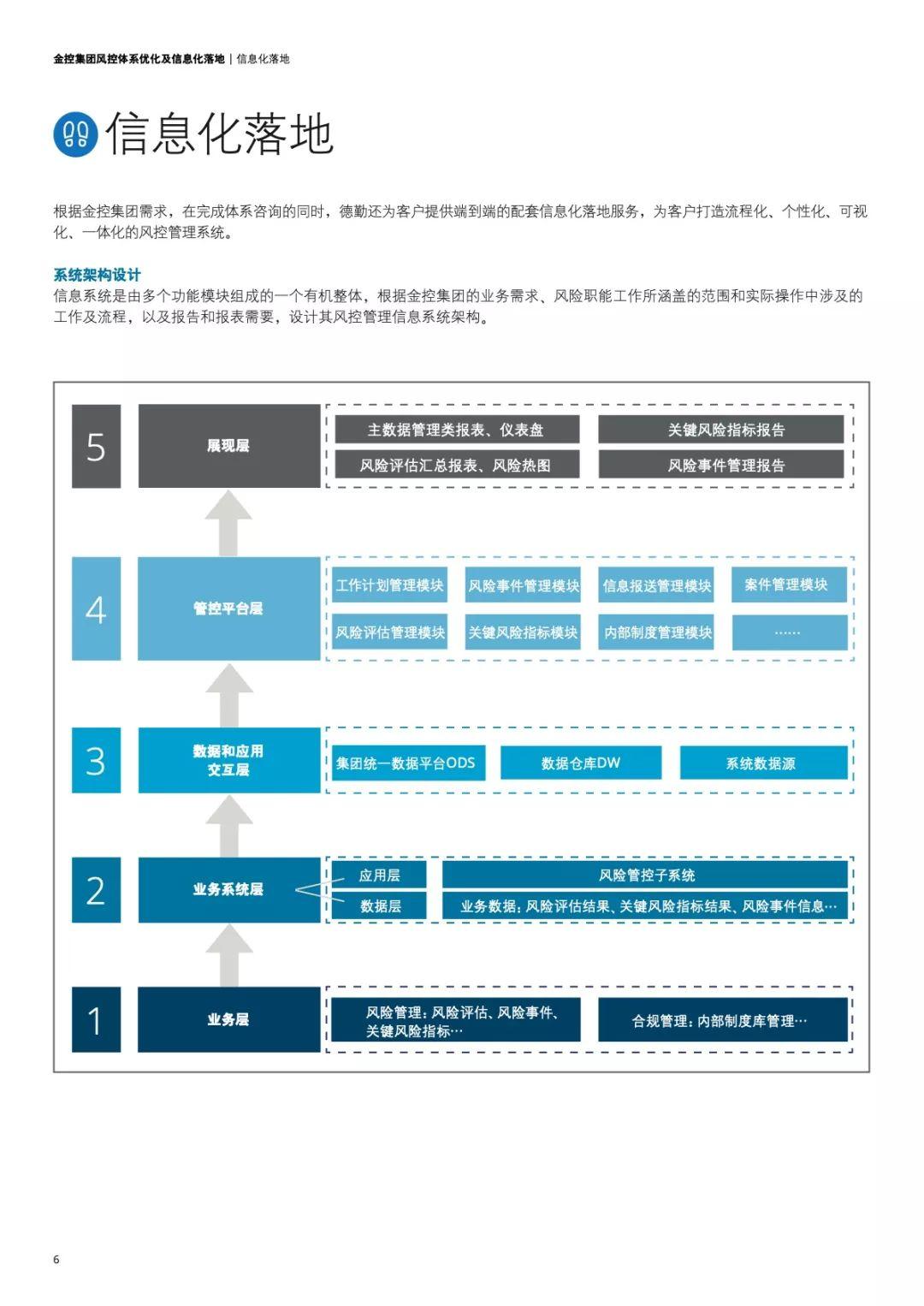 德勤：金控集团风控体系优化及信息化落地