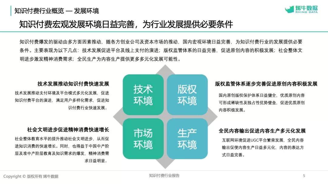 2018知识付费行业报告