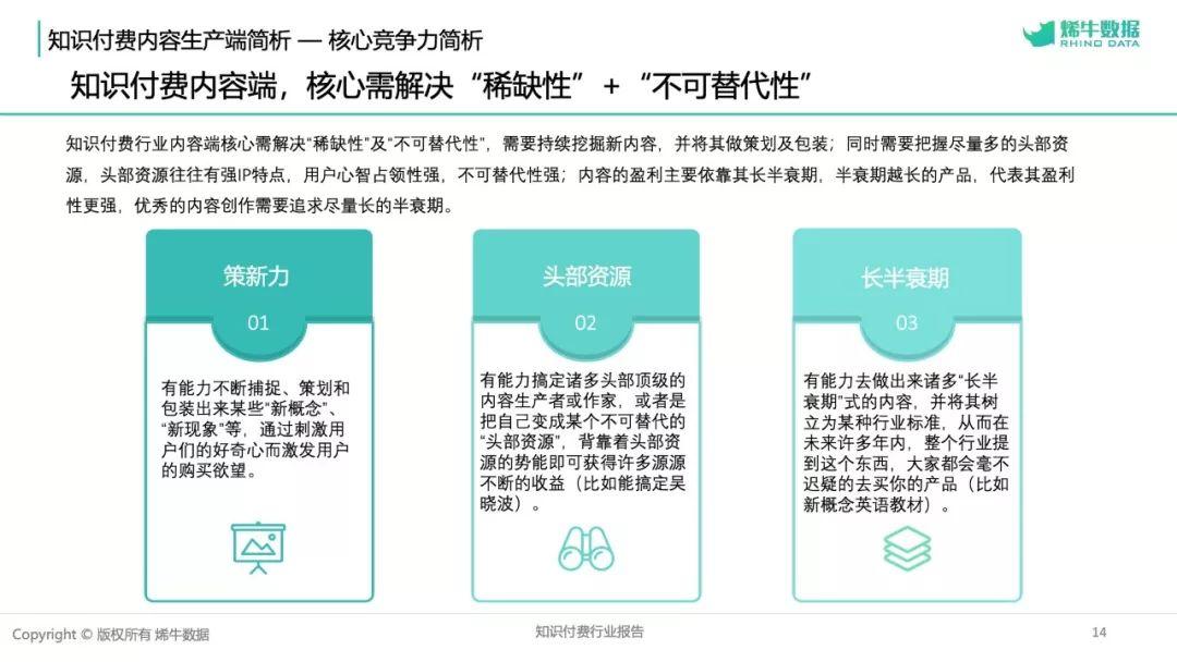 2018知识付费行业报告