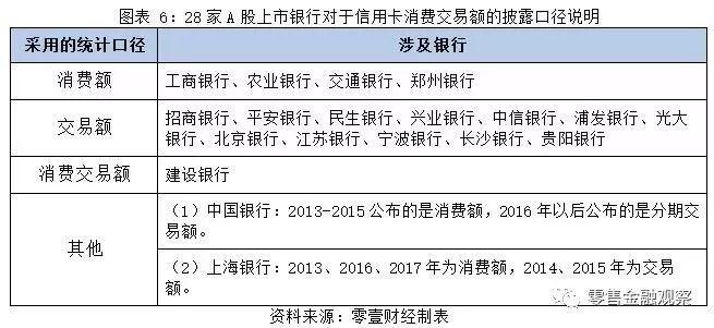 28家上市银行信用卡业务较量：巨头的战场