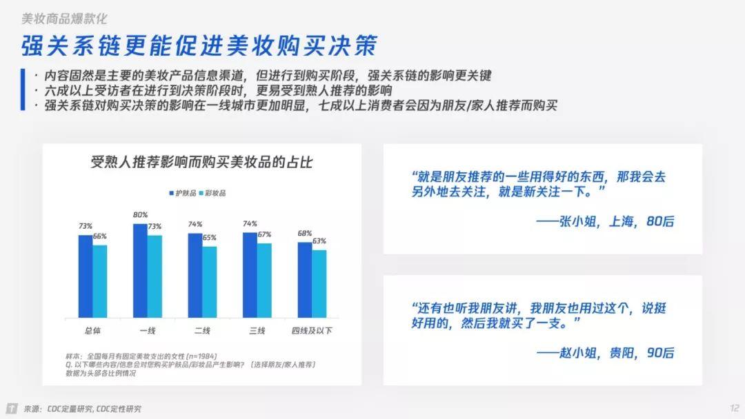 唯品会&腾讯：唯腾MAX女性时尚研究(32页)