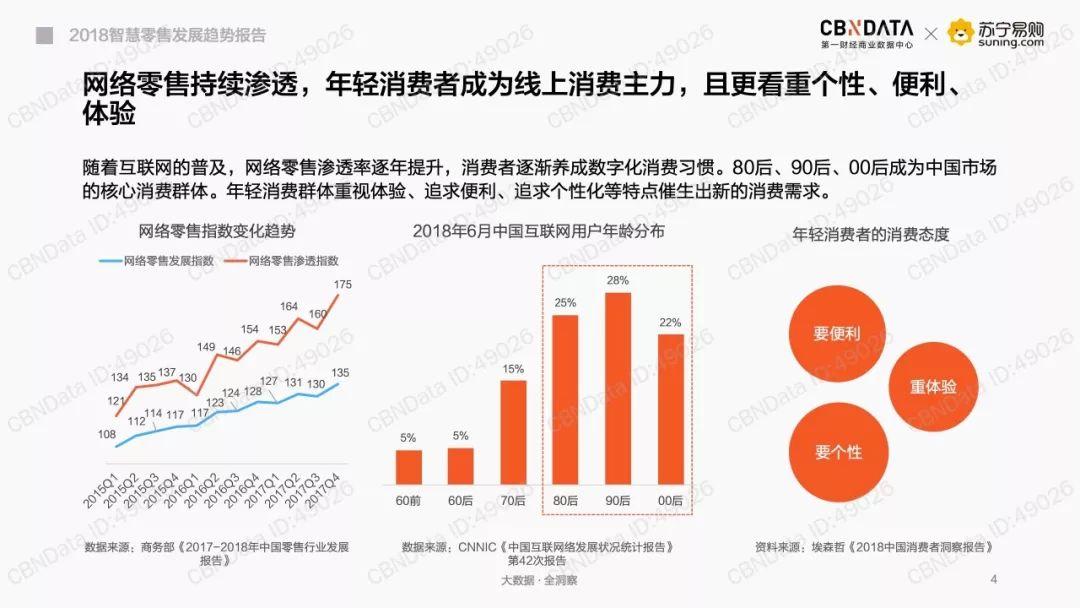 CBNData：2018智慧零售发展趋势报告