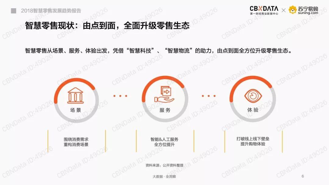 CBNData：2018智慧零售发展趋势报告