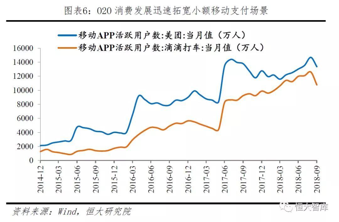 中国移动支付报告：领跑全球 前景广阔