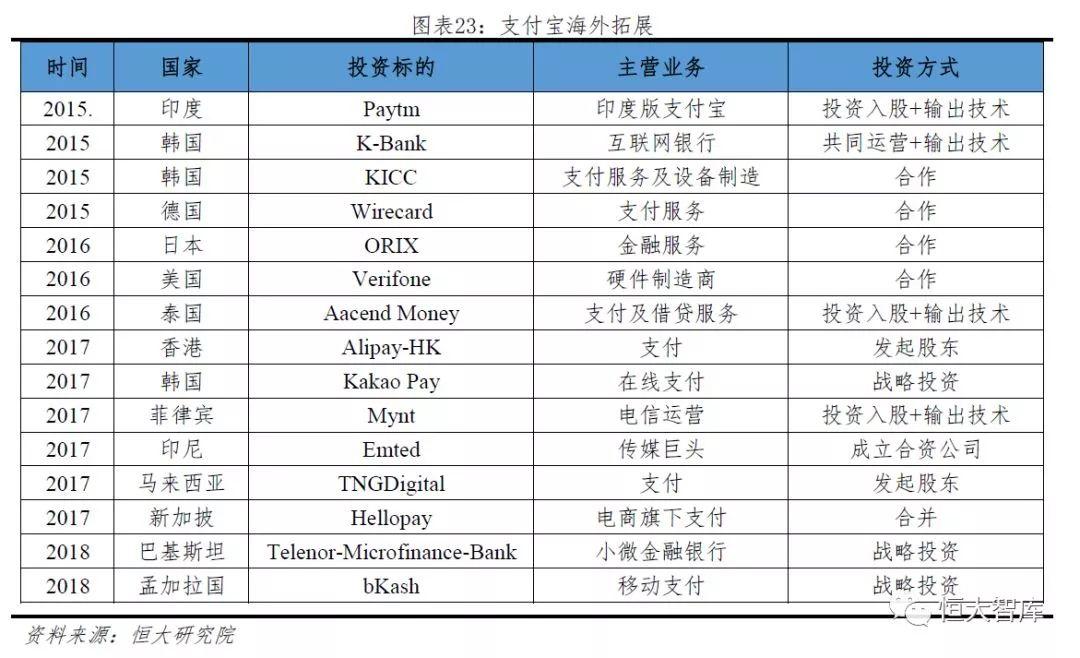 中国移动支付报告：领跑全球 前景广阔