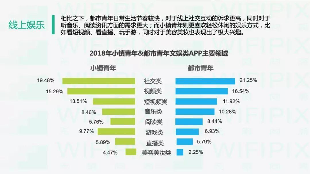 90后人群消费大数据分析——小镇青年VS都市青年