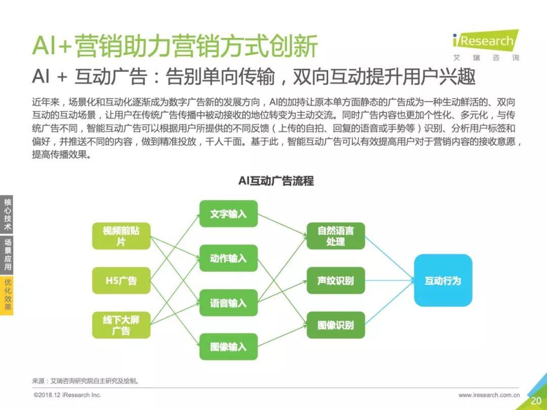 艾瑞咨询：2018年中国AI+营销市场研究报告